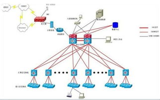 網絡對時系統 確保計算機系統服務精準同步的關鍵基石
