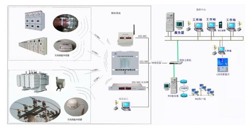 RFID無線測溫系統在鋼鐵行業計算機系統服務中的應用與價值