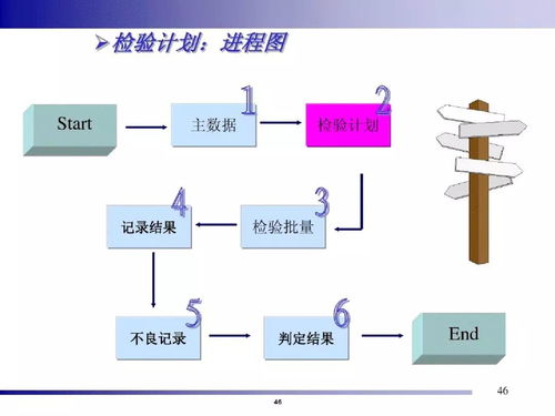 構建未來 精益智能工廠的一站式系統(tǒng)化解決方案