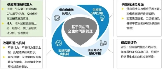 中核浦原:打造裝備制造集成服務和核供應鏈數字化運營雙平臺