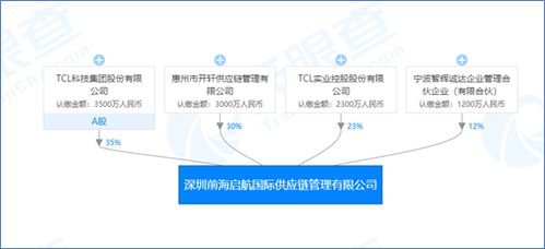 TCL成為供應鏈管理公司第一大股東