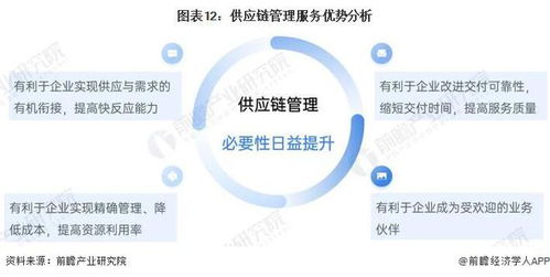 預見2022 2022年中國供應鏈管理服務行業全景圖譜 附市場規模 競爭格局和發展前景等