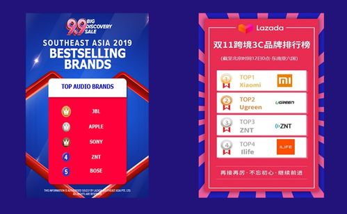 按摩器發(fā)日本亞馬遜fba物流雙清包稅專線帶你看3c類爆款產(chǎn)品