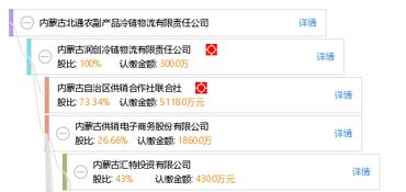 內(nèi)蒙古北通農(nóng)副產(chǎn)品冷鏈物流有限責任公司